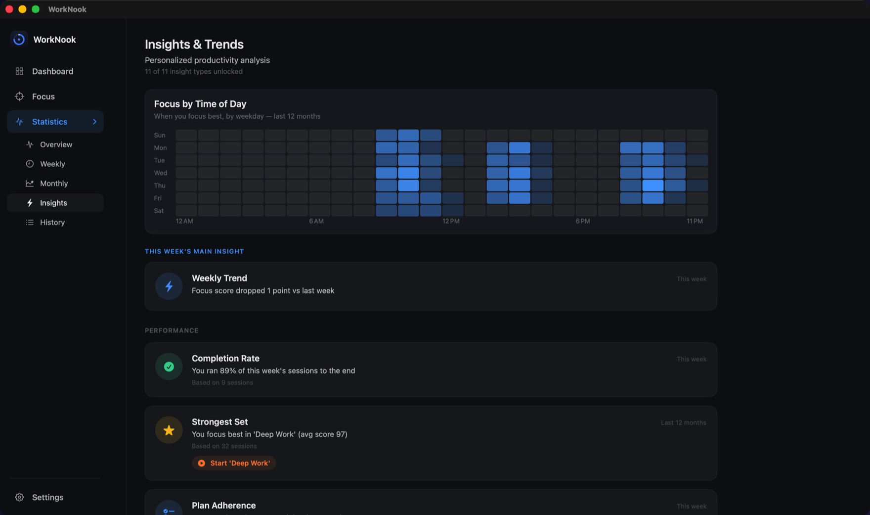 Insights and trends: a focus-by-time-of-day heatmap, a weekly trend, completion rate and strongest set.